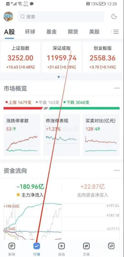 新浪财经(财经资讯平台) 新浪财经(财经资讯平台)