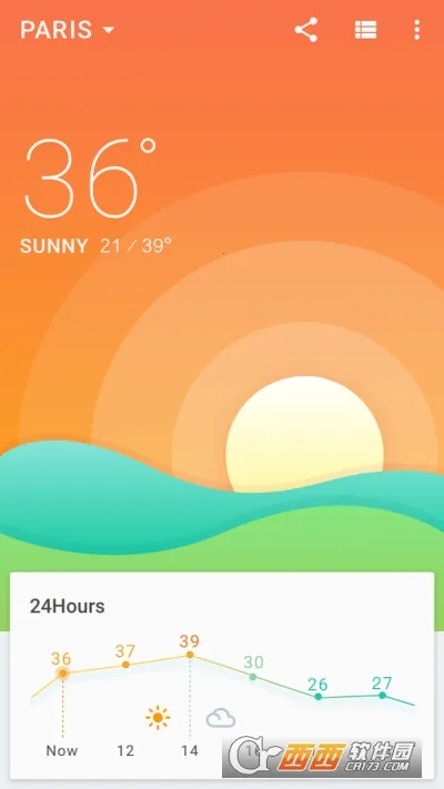 Weatherֻv15.0.1.1-HD Ѱͼ
