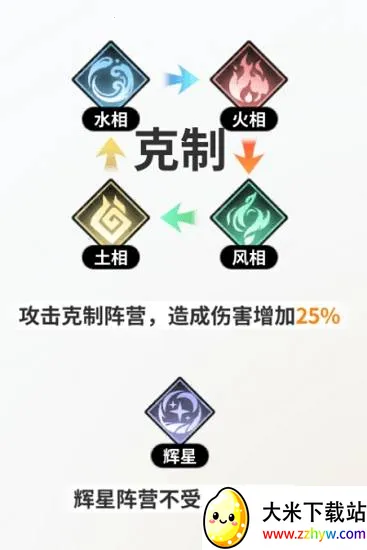 时隙之旅内测服(卡牌放置游) 时隙之旅内测服(卡牌放置游)