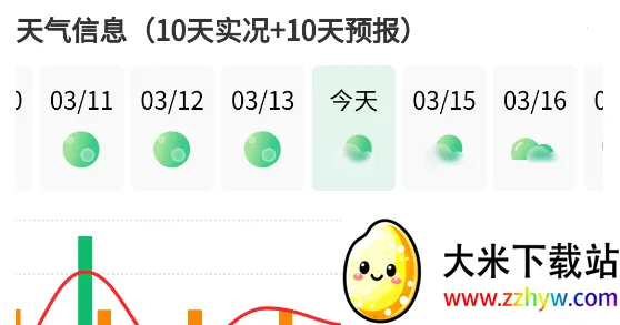 农业天气通(农业服务) 农业天气通(农业服务)