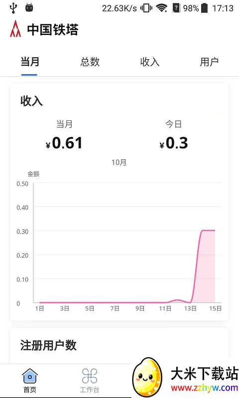 ����������ά��׿���ֻ���