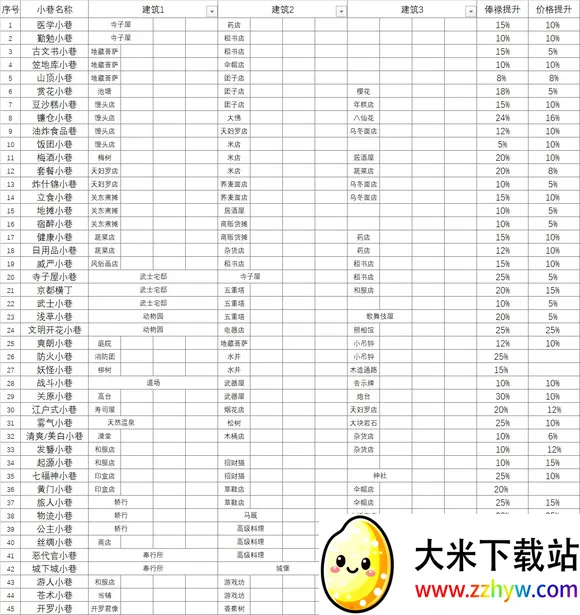 大江户物语2025官方正版 大江户物语2025官方正版