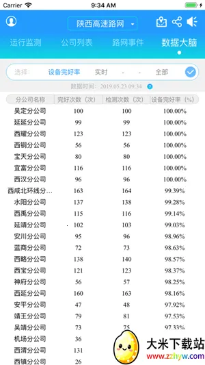 �����߹�ͨ2025�ٷ����°汾v2.2.19 ��׿���ͼ