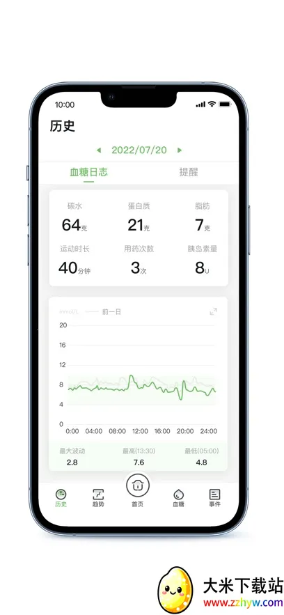 ΢̩��̬(Ѫ�Ǽ��app)v1.6.1 ��Ѱ��ͼ
