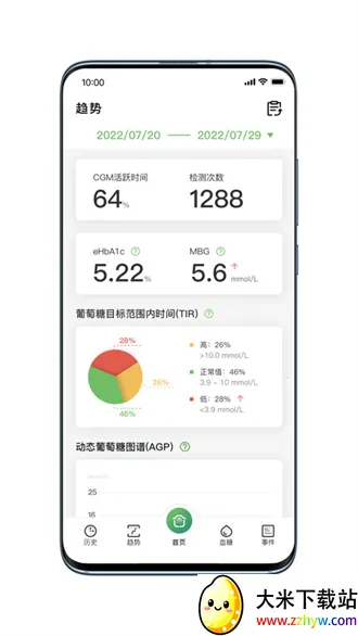 ΢̩��̬(Ѫ�Ǽ��app)v1.6.1 ��Ѱ��ͼ