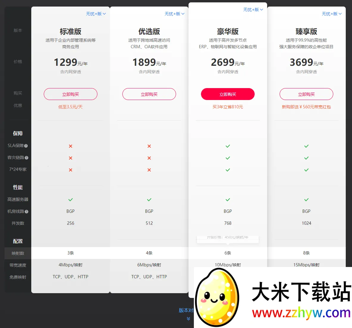 贝锐花生壳管理(商务办公平台) 贝锐花生壳管理(商务办公平台)