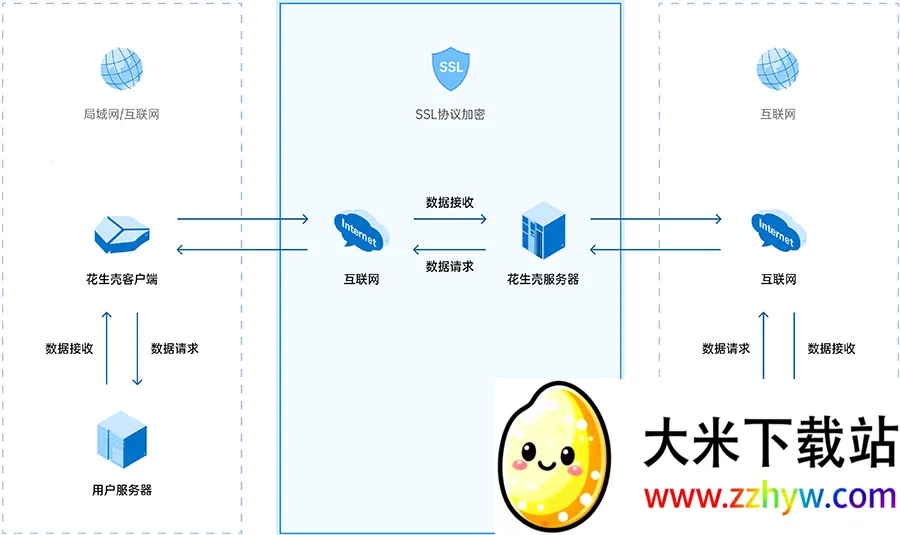 贝锐花生壳管理(商务办公平台) 贝锐花生壳管理(商务办公平台)
