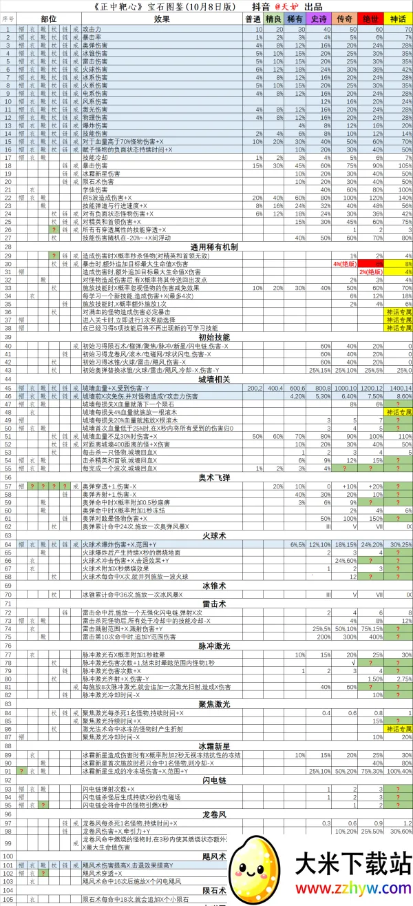 国王指意小(策略塔防游戏) 国王指意小(策略塔防游戏)