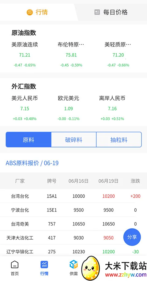 塑联网(塑料行业软件) 塑联网(塑料行业软件)