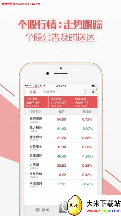 ֤ȯʱ��(�ƾ���Ѷƽ̨)v5.0.28 �ֻ����ͼ