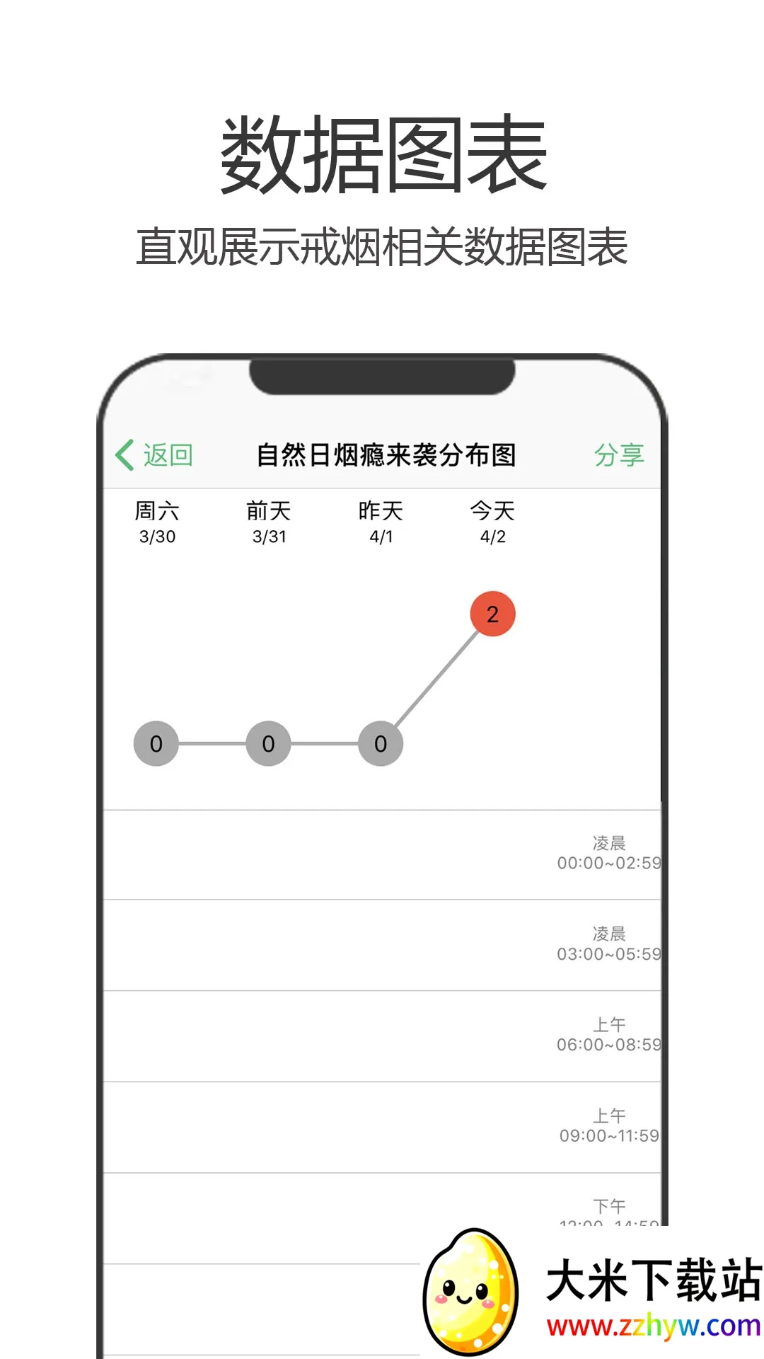 ���̾���v5.133 �ֻ����ͼ