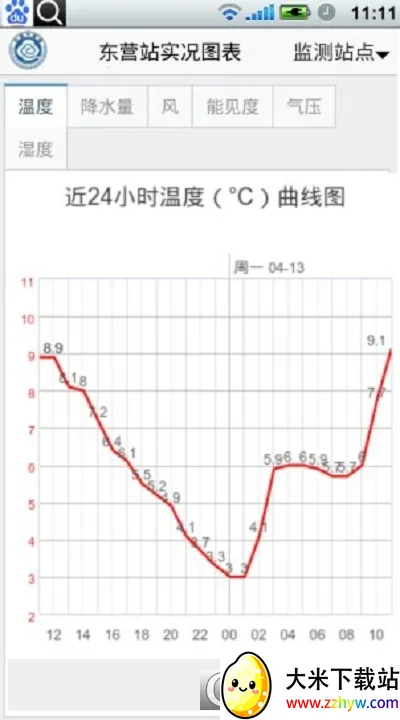 ��Ӫ����ͨv1.0 �ֻ����ͼ