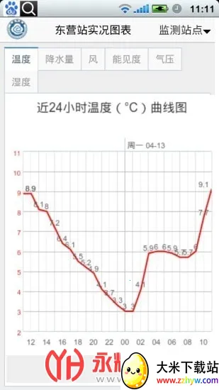 ��Ӫ����ͨ