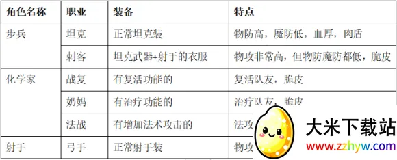 Zero City2026�ٷ�����