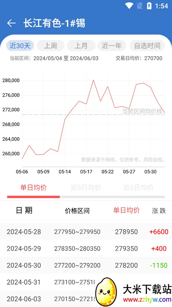 ������ɫ������2026���°汾v1.1.1 �ֻ����ͼ