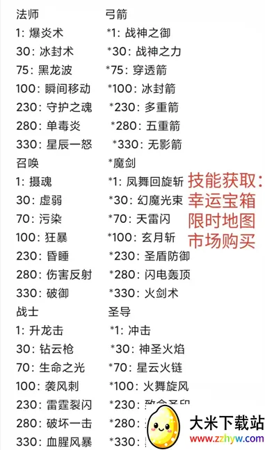 天天打装备 天天打装备