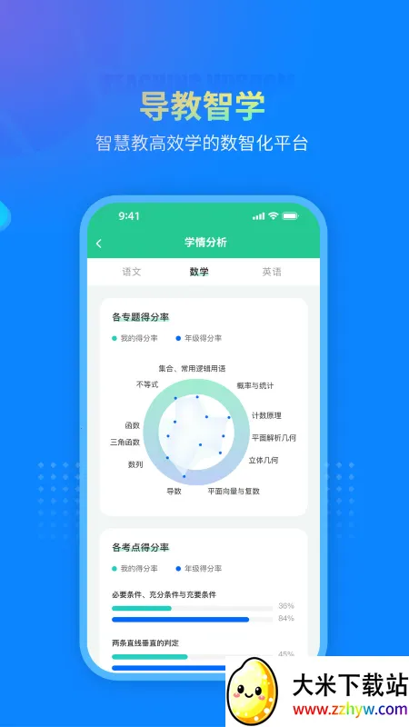 DeepLearningv1.0.3 �ٷ������ͼ