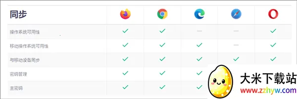 �������������ֻ���