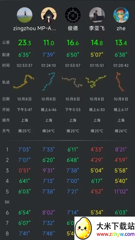 Cheer�˶�(�ܲ��˶�����)v48-cn �ֻ����ͼ