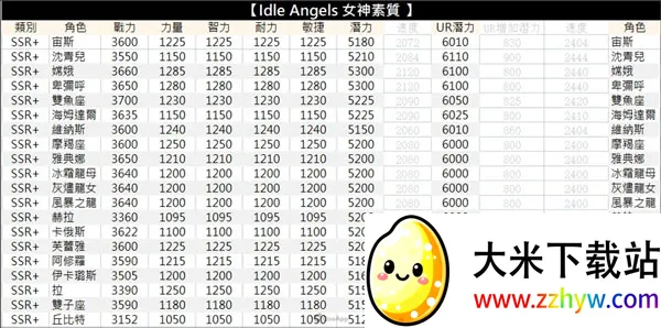 放置女神破解版无限钻石 放置女神破解版无限钻石