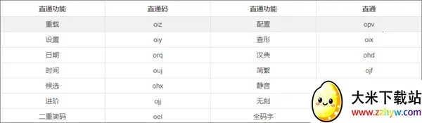 小鹤音形(汉字输入法) 小鹤音形(汉字输入法)