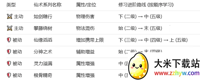 ��������OL(�������ð����Ϸ)