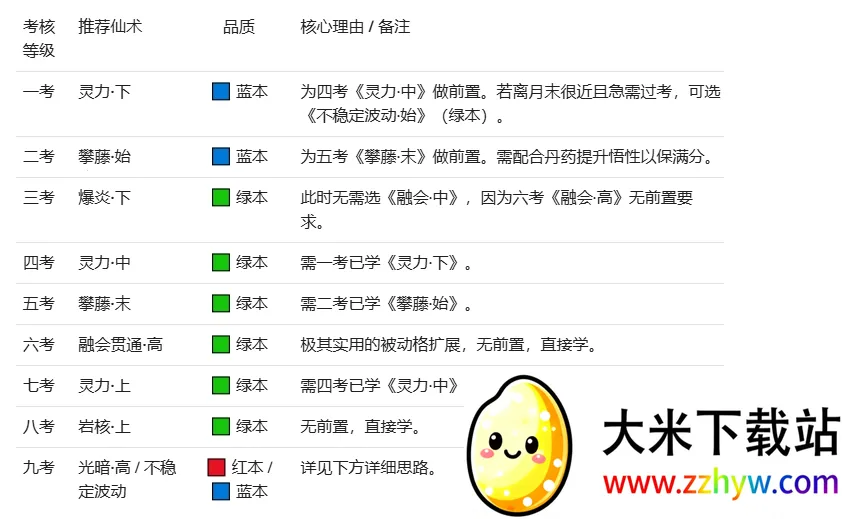 ��������OL(�������ð����Ϸ)