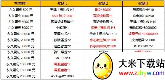 ������Ե(��Ů����������Ϸ)