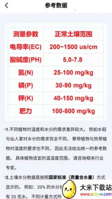 �����ٲ���(�������APP)v3.0.3 �ֻ����ͼ