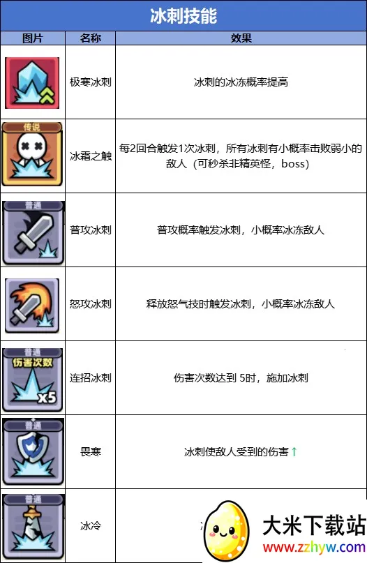 ð�����ռ�(ˮ��ð����Ϸ)