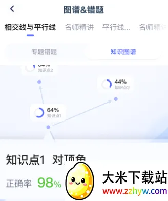 网易有道智学(在线教育软件) 网易有道智学(在线教育软件)