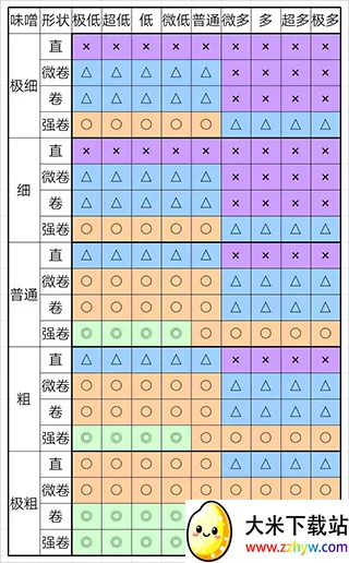 开罗拉面店全国篇最新手机版 开罗拉面店全国篇最新手机版