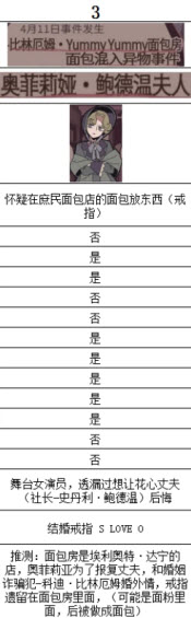 艾普里尔侦探事务所(冒险解谜游戏) 艾普里尔侦探事务所(冒险解谜游戏)