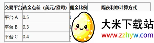 口袋贵金属(贵金属投资软件) 口袋贵金属(贵金属投资软件)
