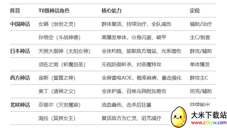 风暴迷城2026官方最新版本 风暴迷城2026官方最新版本