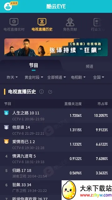 酷云eye(影视收视率查询) 酷云eye(影视收视率查询)