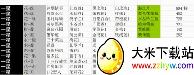 花与香水与猫(模拟经营手游) 花与香水与猫(模拟经营手游)